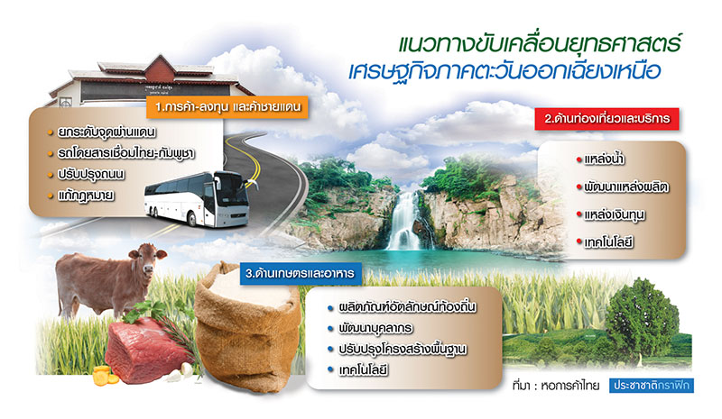 อีสานจี้พัฒนาบุคลากร รับ “เขตเศรษฐกิจบริการ” เร่งทำอินฟราฯเชื่อม EEC-เพื่อนบ้าน