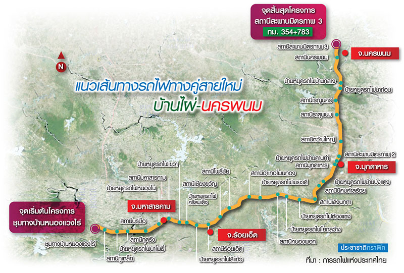 เวนคืน 1.8 หมื่นไร่หมื่นล้าน สร้างรถไฟทางคู่สายใหม่เชื่อมภาคอีสาน “บ้านไผ่-นครพนม” ทะลุลาว