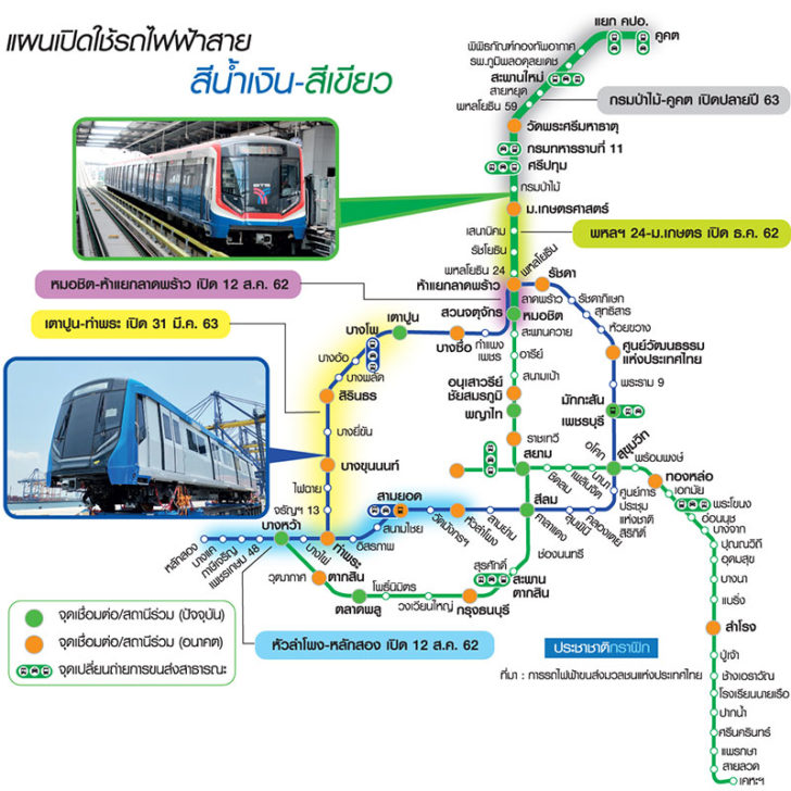 คาดรถไฟฟ้าต่อขยาย คาดรถไฟฟ้าต่อขยาย
