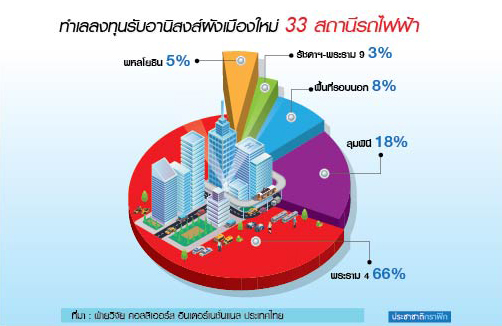 “เจ้าสัว” ส้มหล่น “ผังเมือง” ใจดี