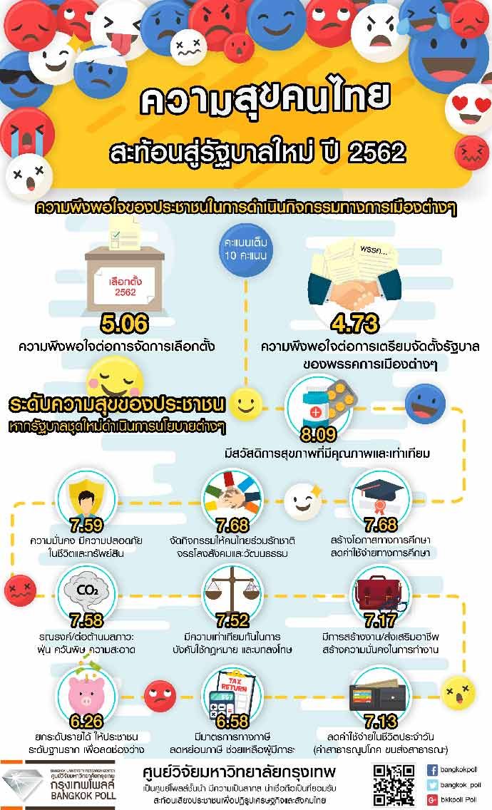 โพล1
