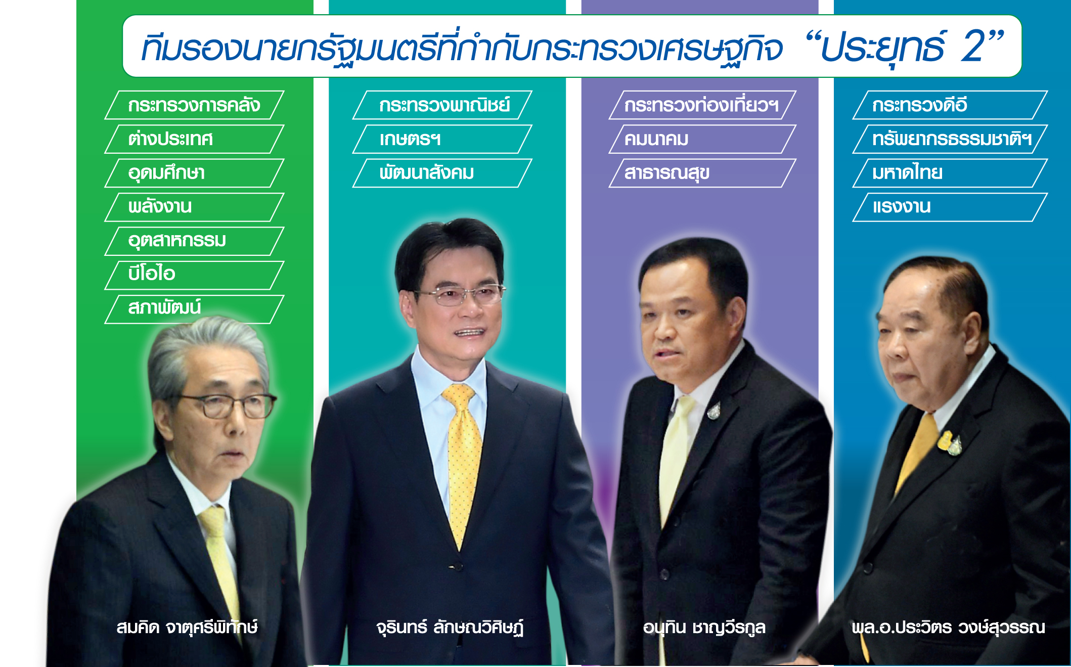ประยุทธ์ 2 นัดแรกจัดทีมเศรษฐกิจ จัดงบเจิมประชารัฐ 1 แสนล้าน