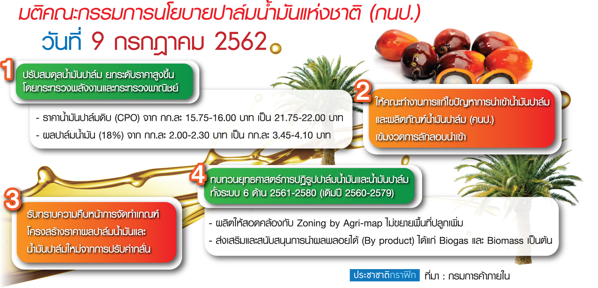 ปาล์มร่วงหนัก โรงสกัดอ้างสต๊อกเต็มจับตาลอบนำเข้า