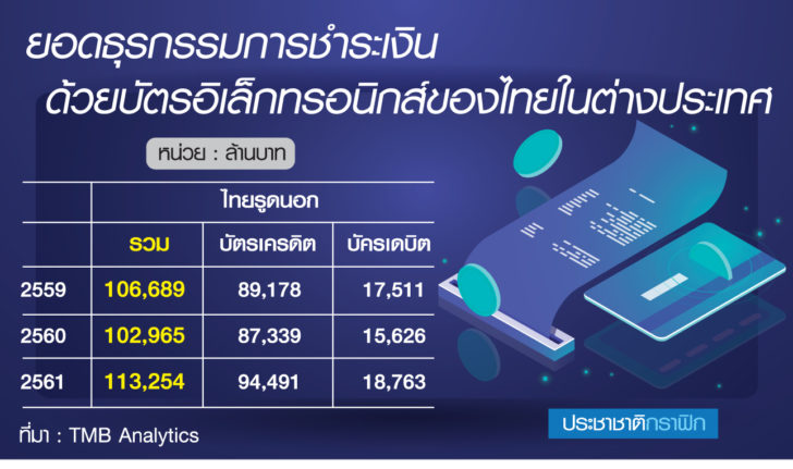 บัตร