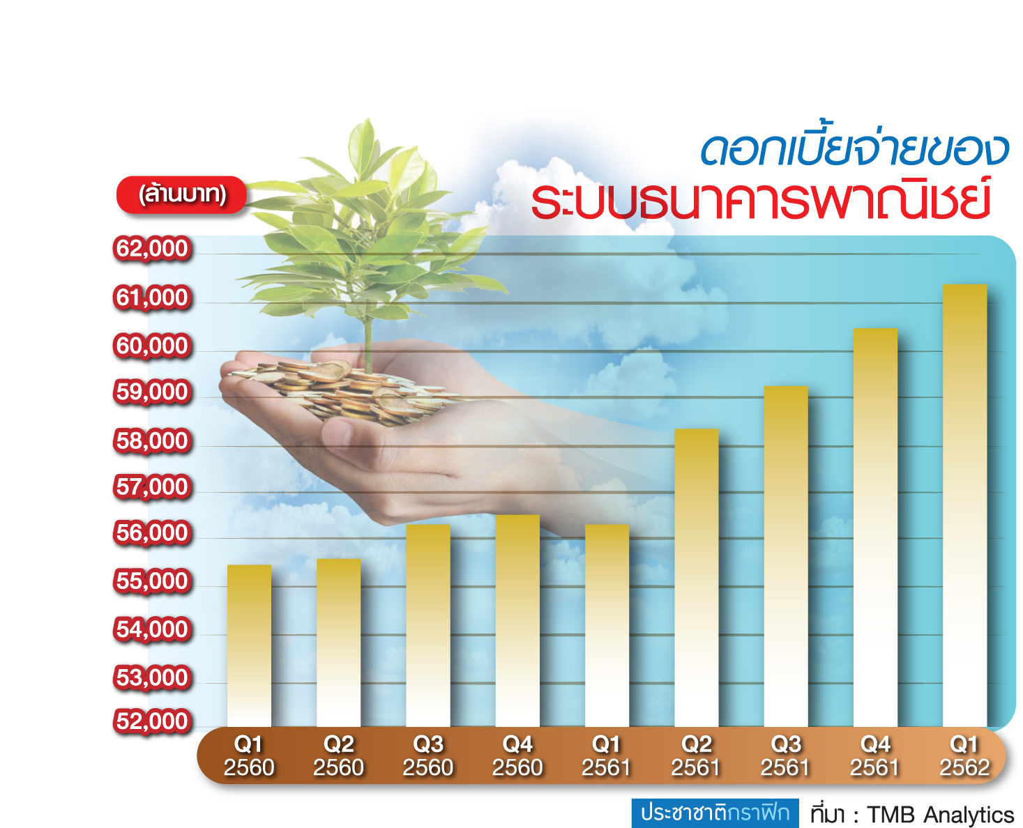 แบงก์ชะลอแข่งดูดเงินฝาก ประคองตัวรับศก.ซบ-หวั่นดอกเบี้ยจ่ายพุ่ง