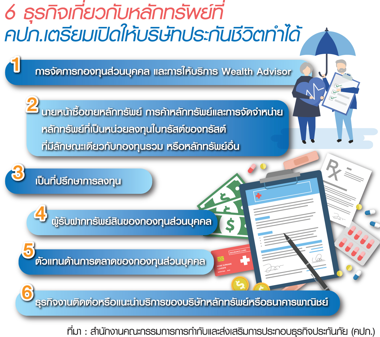 ประกันตั้งท่าลุย “ไพรเวตฟันด์” รับลูกเกณฑ์ คปภ.ต่อยอดธุรกิจ