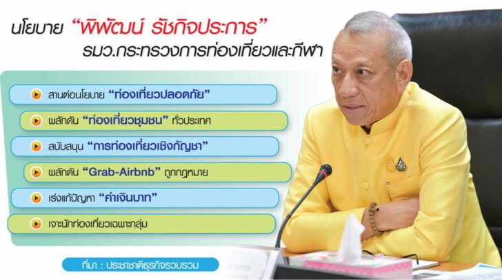 กราฟิกนโยบาย