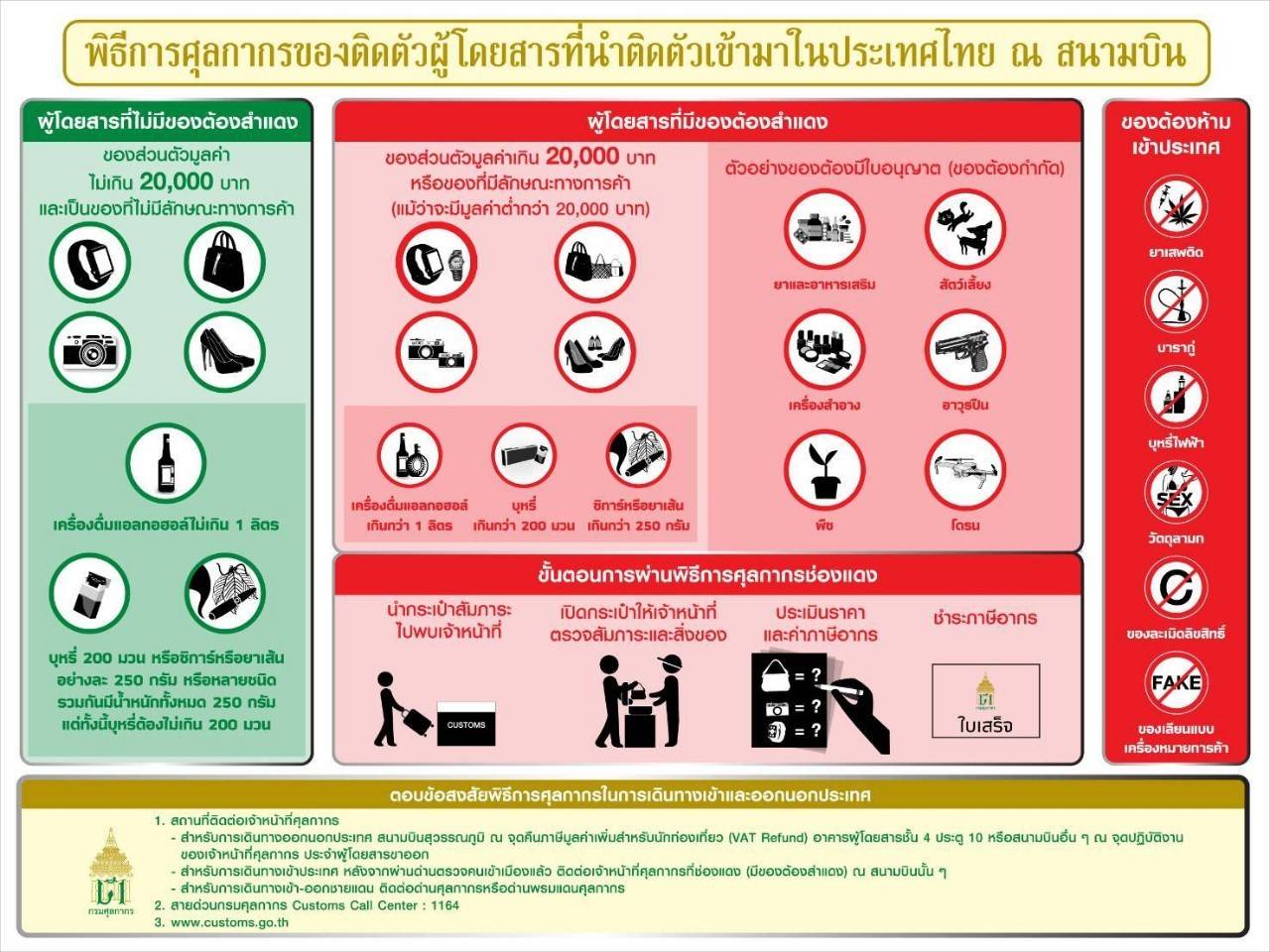 ข้อพิพาทภาษี
