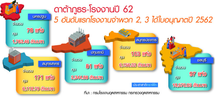 18-19-4ชลบุรี
