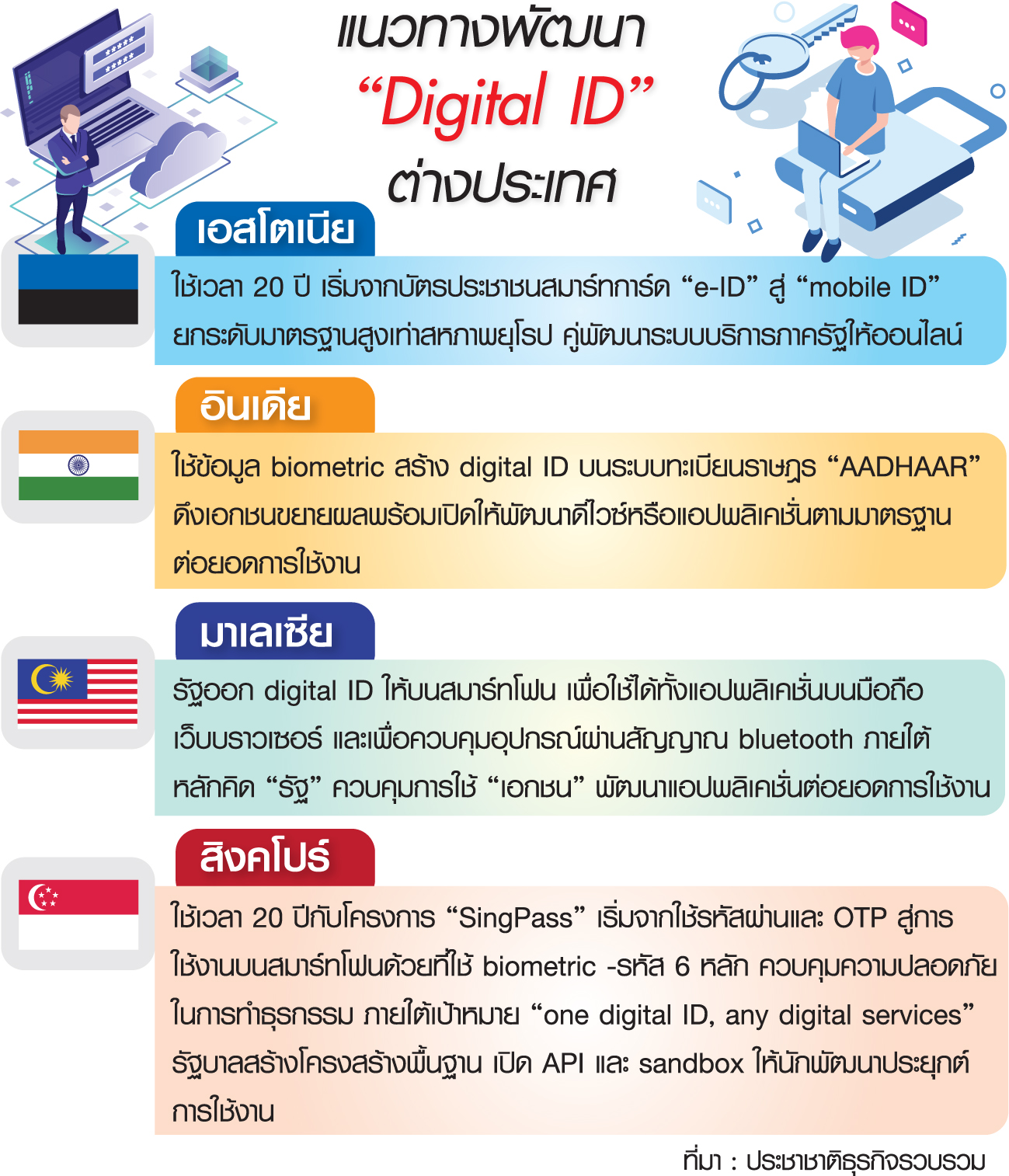 กว่าจะเป็น ‘Digital ID’ เหลียวมองเพื่อนบ้านก่อนเร่งพัฒนา