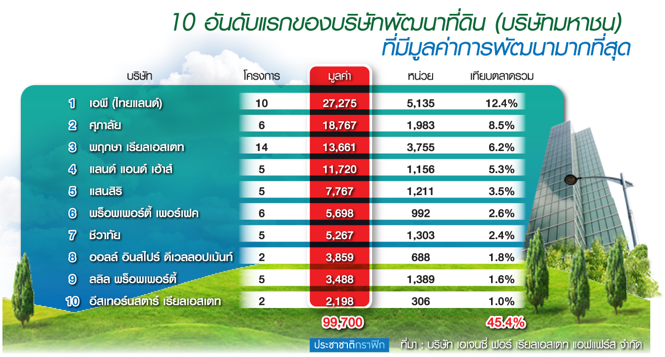 ครึ่งปีแรกบิ๊กแบรนด์คุมเกม จับตารถไฟฟ้า “ชมพู-ส้ม” แข่งดุ