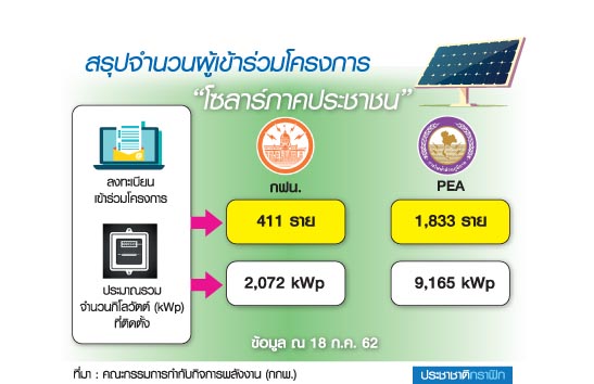 โซล่าร์