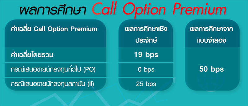 Callable Bond ของไทย คุ้มค่าน่าลงทุน ?