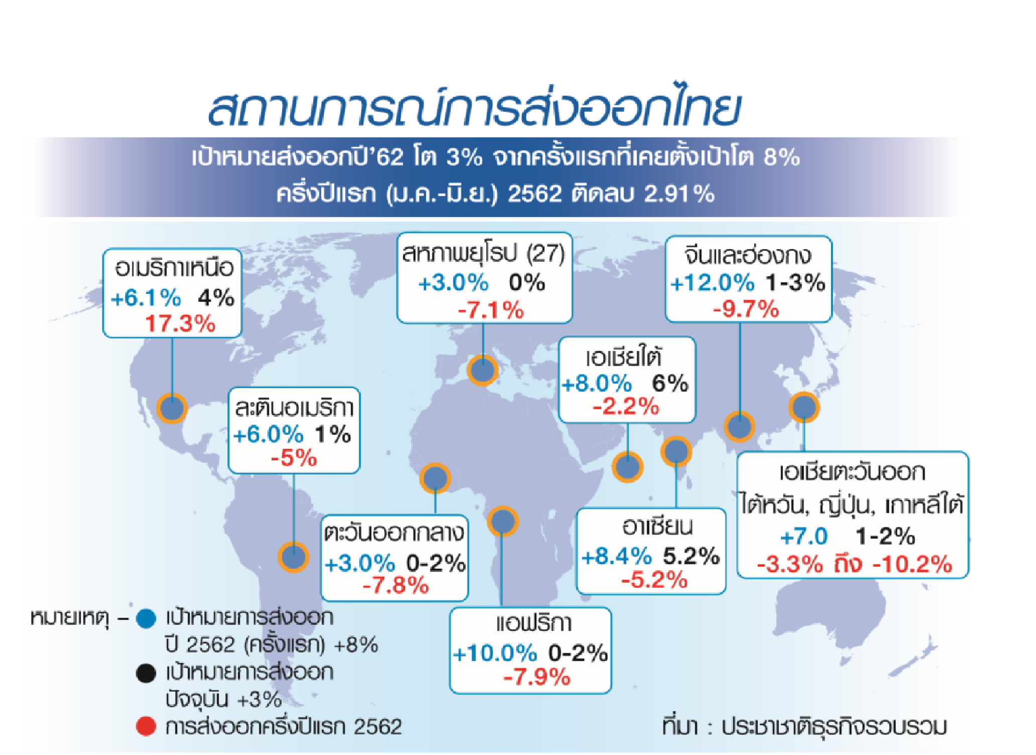 “เทรดวอร์” ฟรีซศก.โลก ส่งออกครึ่งปี”62หด 2.9%