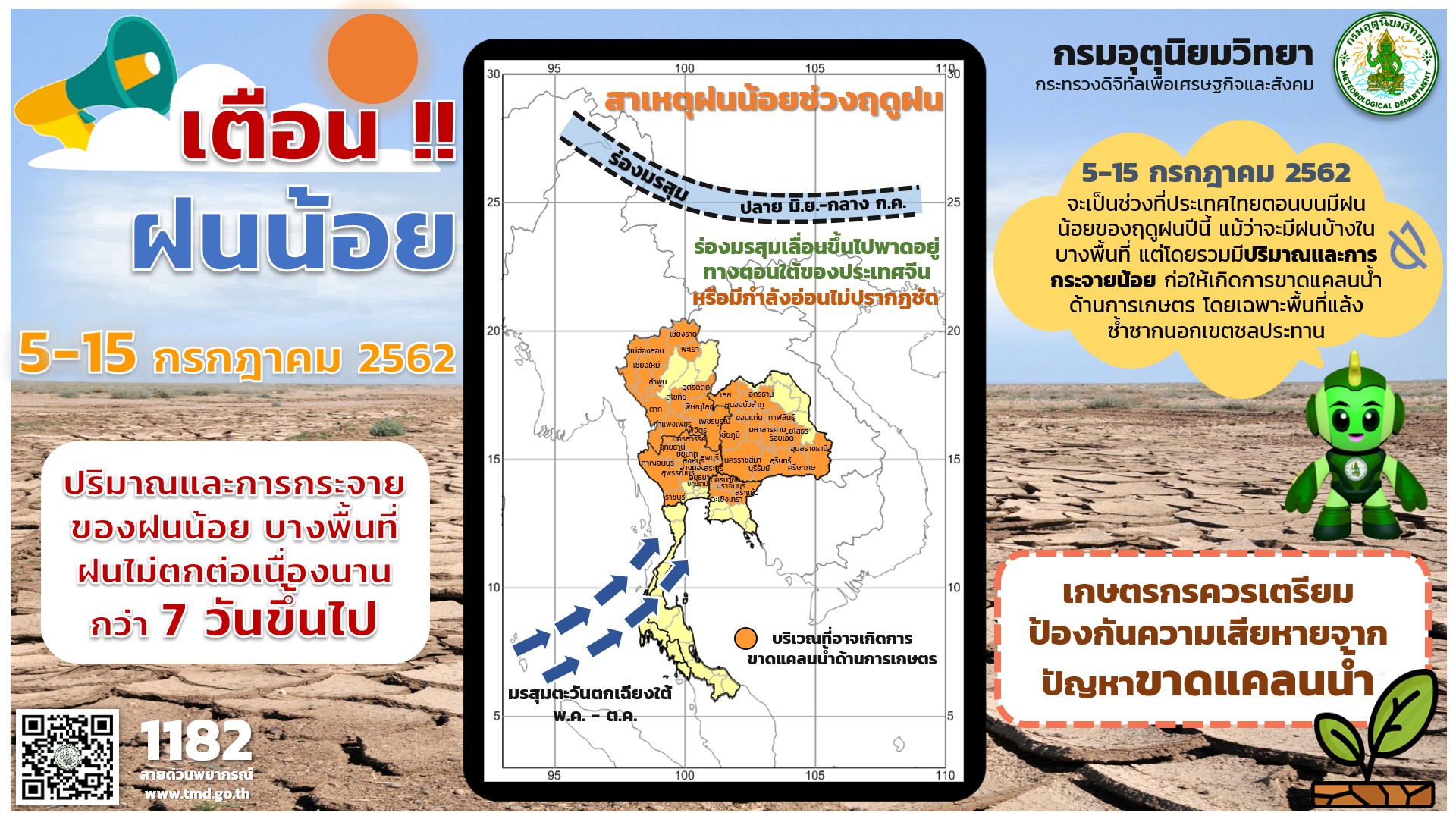 กรมอุตุฯเตือน 5-15 ก.ค. พื้นที่ฝนตกน้อย บางแห่งอาจไม่มีฝนตกต่อเนื่องกว่า7วัน