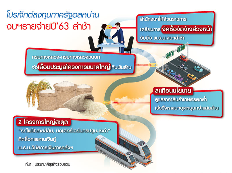 แผนลงทุนรัฐแสนล้านป่วน เลื่อนเซ็นสัญญาประมูลถึงกลางปี’63