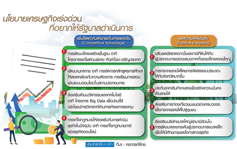 หอการค้าฯตะวันออกชง Smart City จันท์ จี้รัฐดัน “มหานครผลิตอาหาร-อัญมณี”