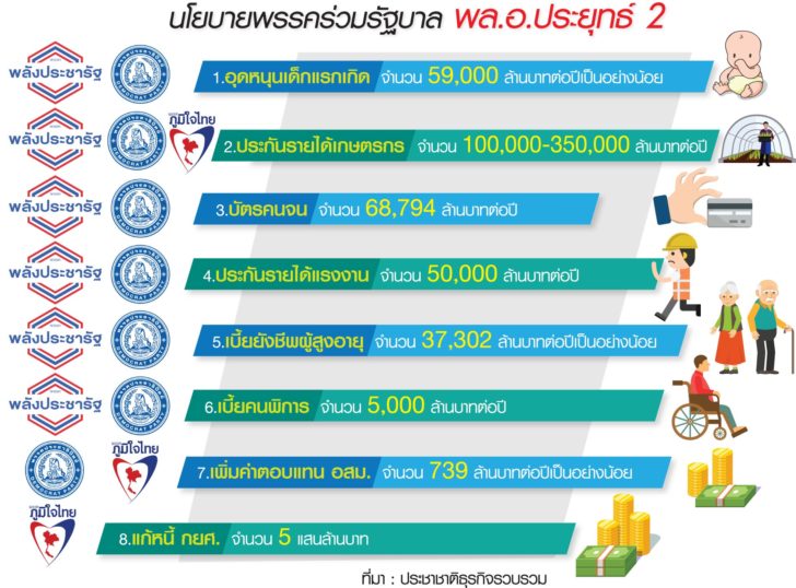 กราฟิกนโยบายพรรค