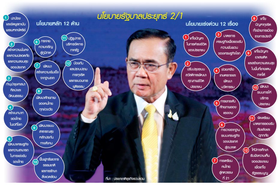 ระดม 100 ส.ส.-ส.ว.ยกคณะ สกัดฝ่ายค้าน ปิดจุดอ่อน ‘นโยบายประยุทธ์2’