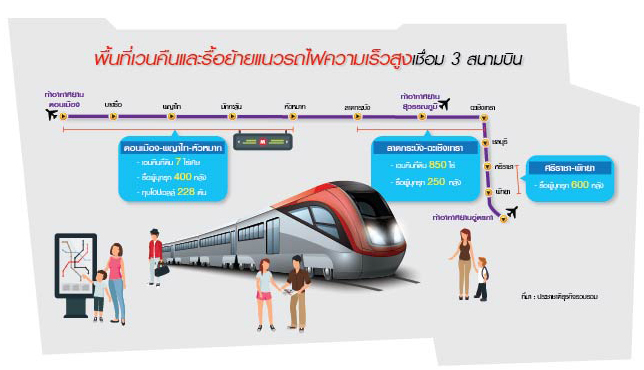 แผนที่เวนคืน