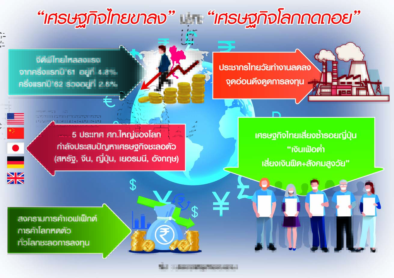 โซนอันตรายเศรษฐกิจขาลง หวั่นซ้ำรอยญี่ปุ่นเงินฝืด-สังคมสูงวัย