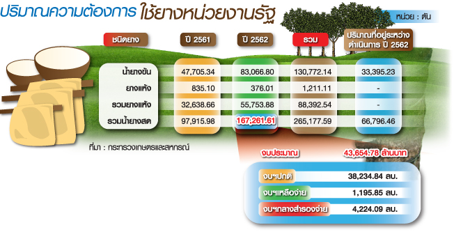 2.กราฟฟิก-น.5