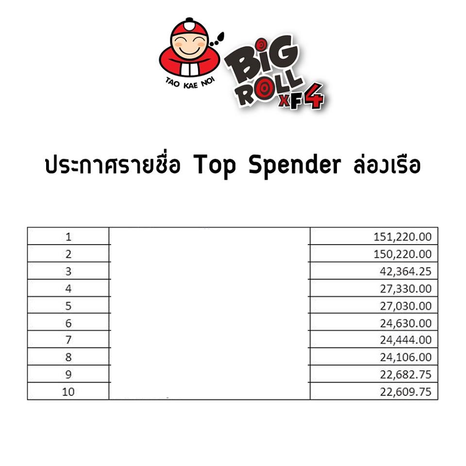 สาหร่ายลุกเป็นไฟ! “เถ้าแก่น้อย” เอางานแฟนมีต เซอร์ไพรส์วันเกิดภรรยาตัวเอง เจ้าตัวลั่นเสียใจที่สุด-ขอน้อมรับความผิด