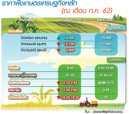 2.กราฟฟิก น.1
