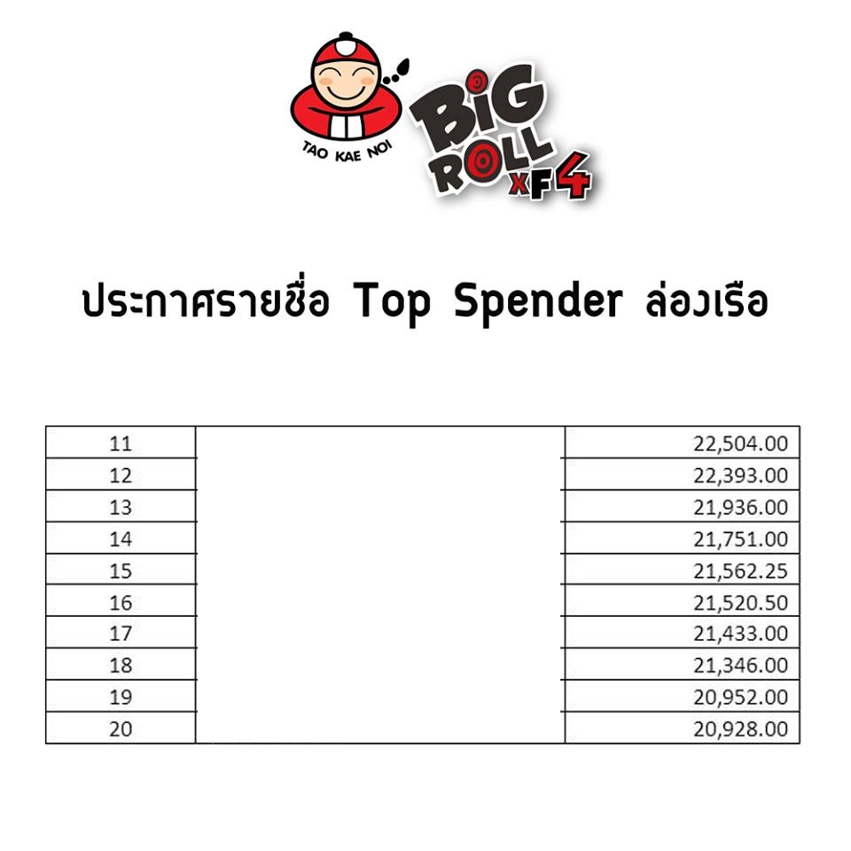สาหร่ายลุกเป็นไฟ! “เถ้าแก่น้อย” เอางานแฟนมีต เซอร์ไพรส์วันเกิดภรรยาตัวเอง เจ้าตัวลั่นเสียใจที่สุด-ขอน้อมรับความผิด