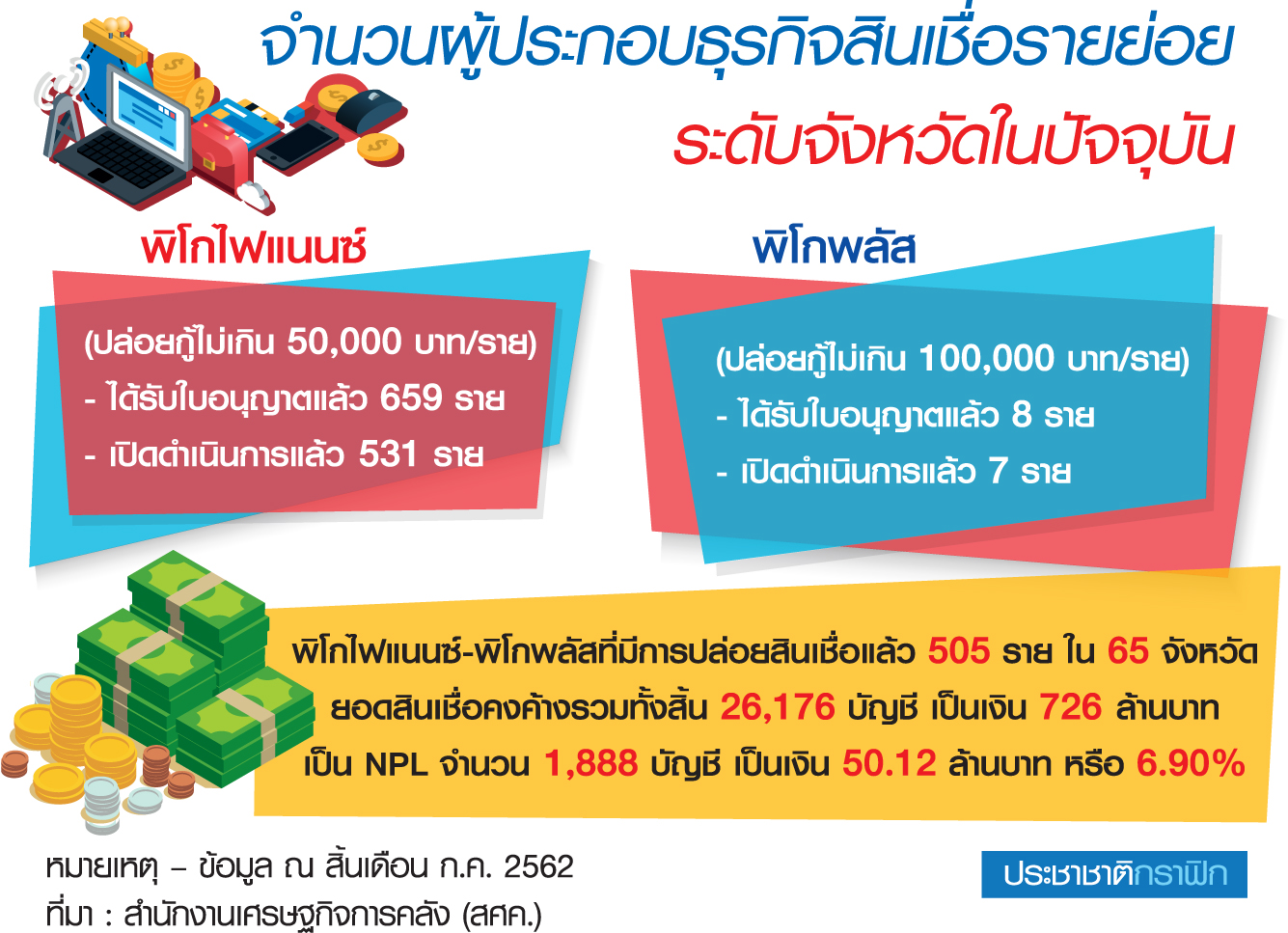 ดันพิโกไฟแนนซ์เข้าเครดิตบูโร “วิรไท” เซ็นออกประกาศ-สมาคมชี้ยังไม่พร้อม