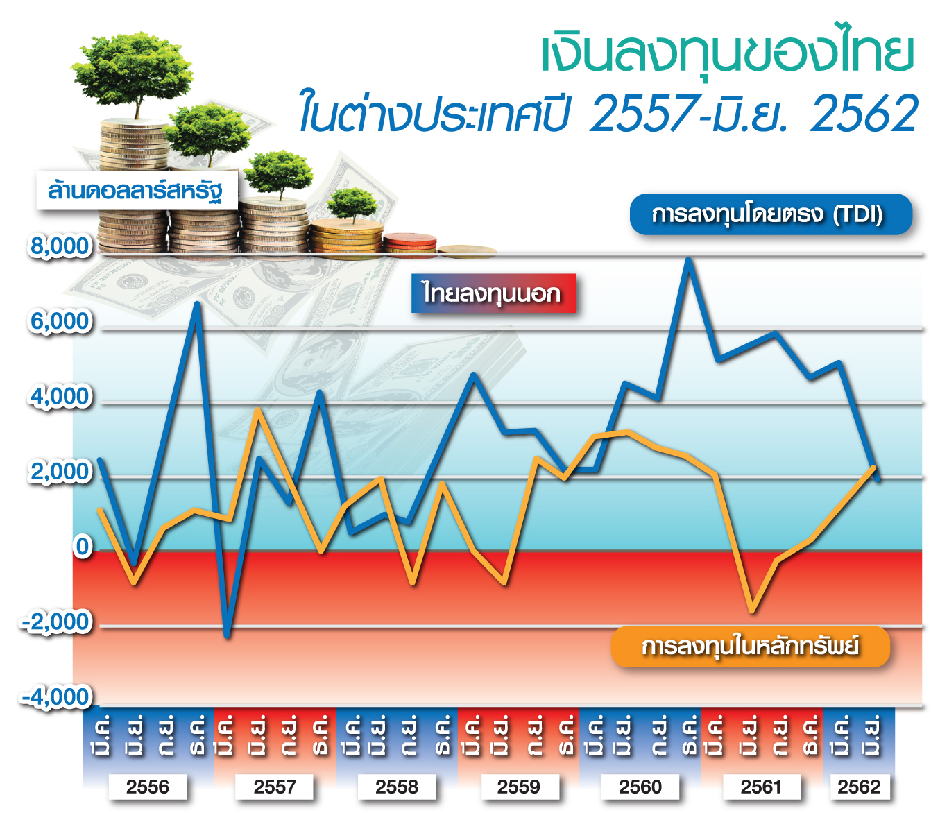 ธุรกิจไทยเบนเข็มลงทุนยุโรปพุ่ง อังกฤษฮอตสุด-ฉวยจังหวะ “เงินปอนด์ถูก”