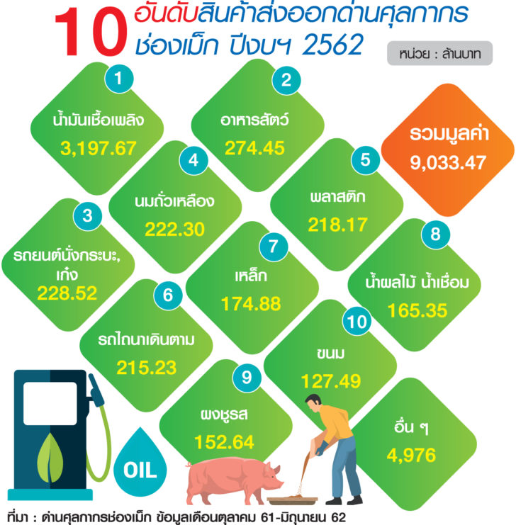 10อันดับ