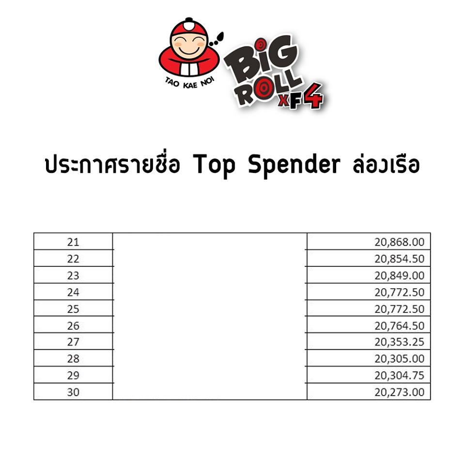 สาหร่ายลุกเป็นไฟ! “เถ้าแก่น้อย” เอางานแฟนมีต เซอร์ไพรส์วันเกิดภรรยาตัวเอง เจ้าตัวลั่นเสียใจที่สุด-ขอน้อมรับความผิด