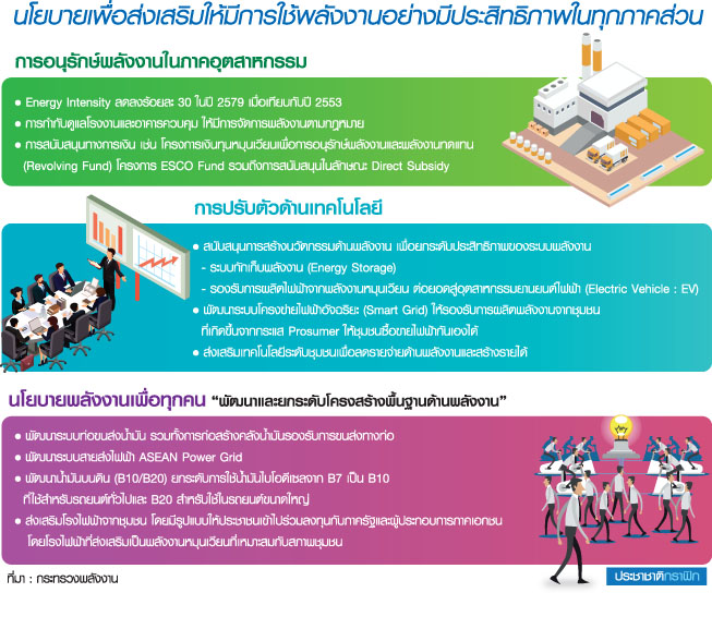 พลังงาน