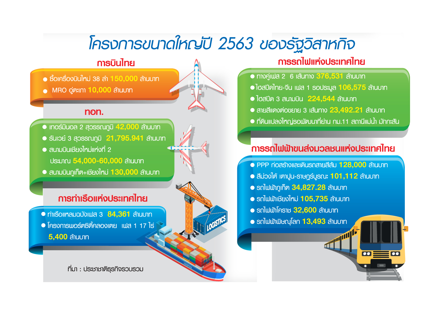 รื้อบอร์ดรัฐวิสาหกิจ ขุมทรัพย์เมกะโปรเจ็กต์ 3 ล้านล้าน
