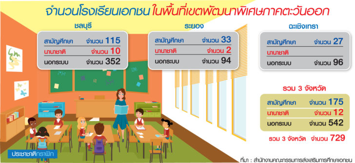 โรงเรียน
