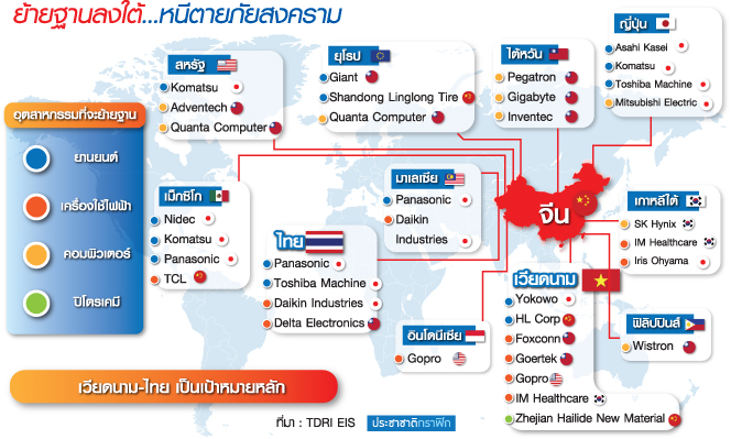 มาตรการกีดกันทางการค้า