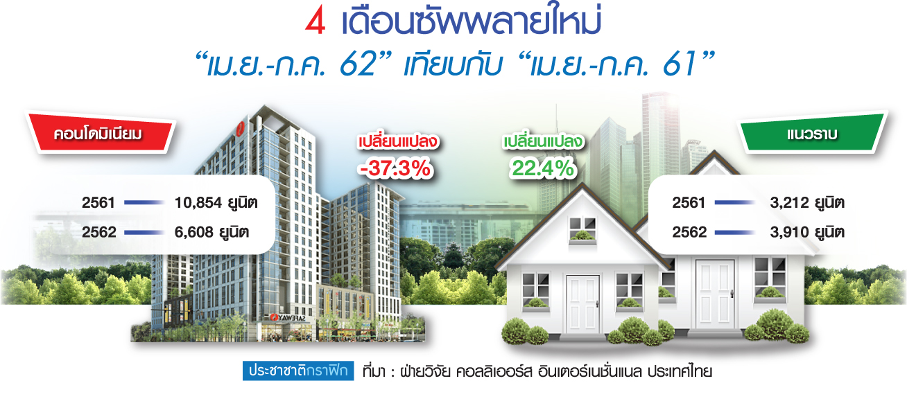 4 เดือนทมิฬ LTV เอฟเฟ็กต์ ปลดล็อก “กู้ร่วม” บ้าน-คอนโดฯ โมเดลเชนจ์…หรือแค่ไมเนอร์เชนจ์ ?