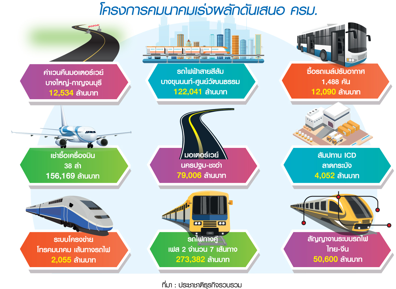 “ศักดิ์สยาม” เร่งชงบิ๊กโปรเจ็กต์เข้าครม. ส.ค.ลุยซื้อฝูงบิน-ขอกู้เงินสร้างรถไฟฟ้าสายสีส้ม