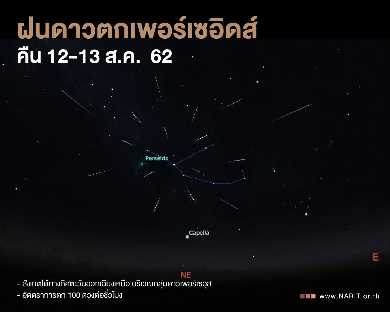 อย่าพลาดชม!! ‘ฝนดาวตกเพอร์เซอิดส์’ ต้อนรับวันแม่ คาด 100 ดวง/ชั่วโมง ในคืนวันที่ 12 ถึงรุ่งเช้าวันที่ 13 ส.ค.
