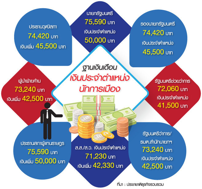 เป็นนักเลือกตั้ง…ได้มากกว่าที่คิด บินฟรี มีผู้ติดตาม แถมเบี้ยเลี้ยง-ค่าโรงแรม
