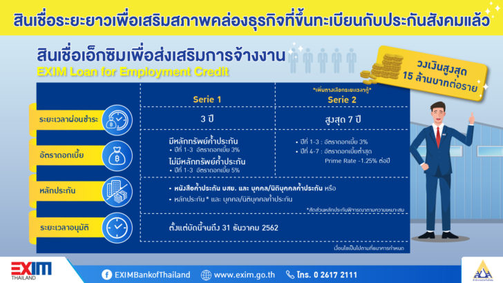 EXIM สินเชื่อเอ็กซิมเพื่อส่งเสริมการจ้างงาน EXIM BANK ผนึก “ประกันสังคม” เปิดบริการใหม่ “สินเชื่อเอ็กซิมเพื่อส่งเสริมการจ้างงาน”