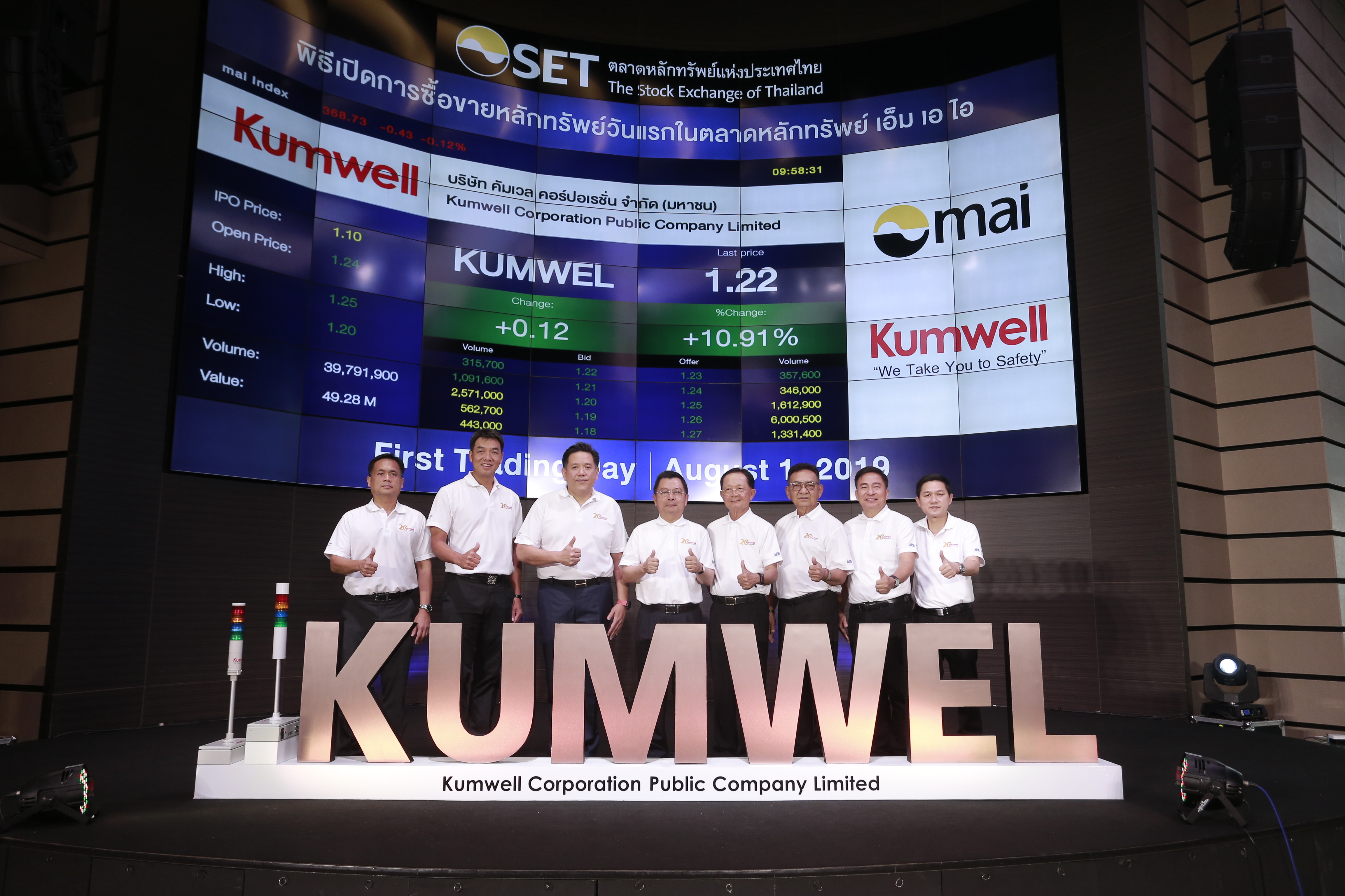 หุ้นใหม่ “KUMWEL” เข้าเทรด mai วันแรก ราคาหุ้นเปิดบวกยืนเหนือราคาจอง 12.73%