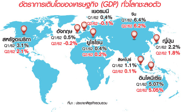 GDP