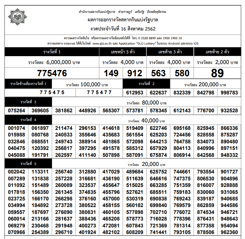 เช็คที่นี่!! ใบตรวจหวยงวด 16 สิงหาคม 2562