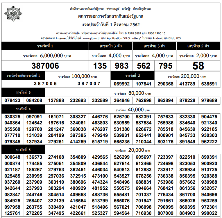 ใบตรวจหวย งวดวันที่ 1 สิงหาคม 2562