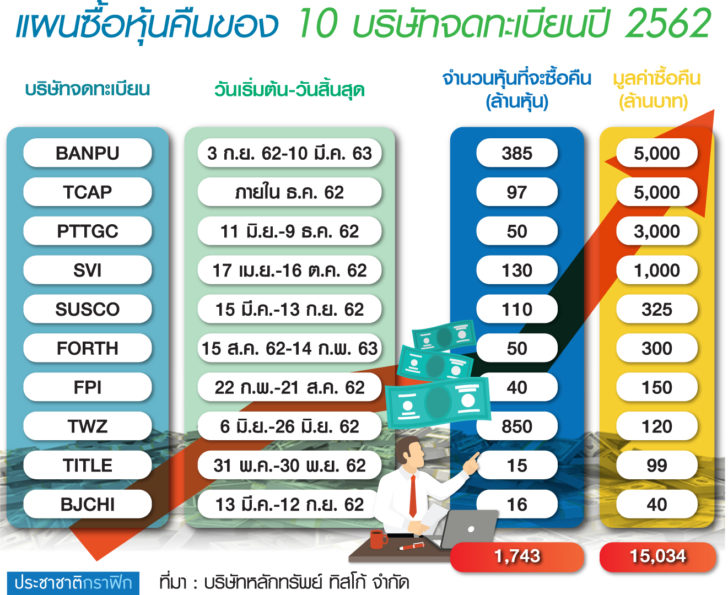 1.ตร.น.12