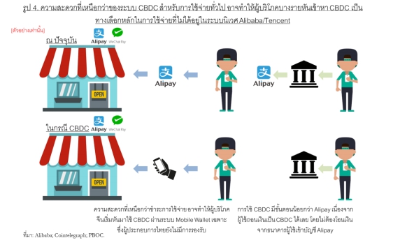 ศูนย์วิจัยกสิกรไทย เตือนรับมือแบงก์ชาติจีนออก “เงินดิจิทัล CBDC”