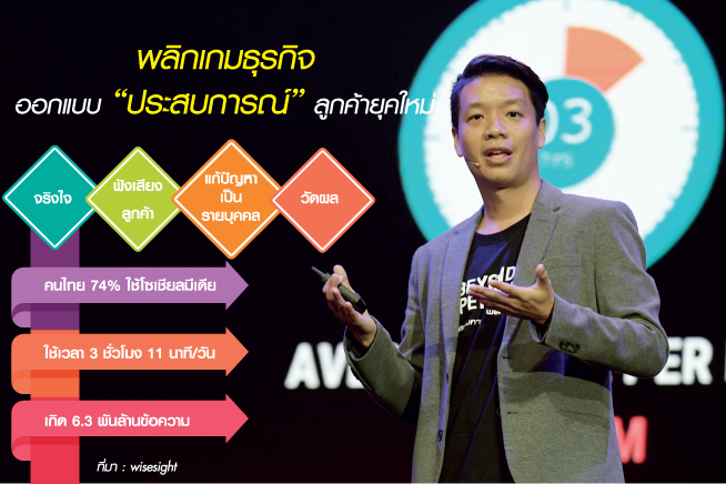 ออกแบบประสบการณ์ลูกค้า พลิกเกมธุรกิจยุค ‘โซเชียล’