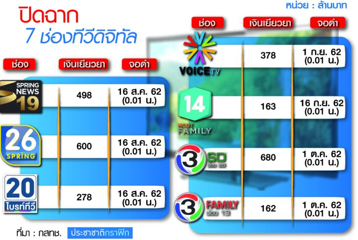 4.กราฟฟิก น.17-มวย ร้องเพลง มวย-ร้องเพลง-ช็อปปิ้ง 5 ปีทีวีดิจิทัล